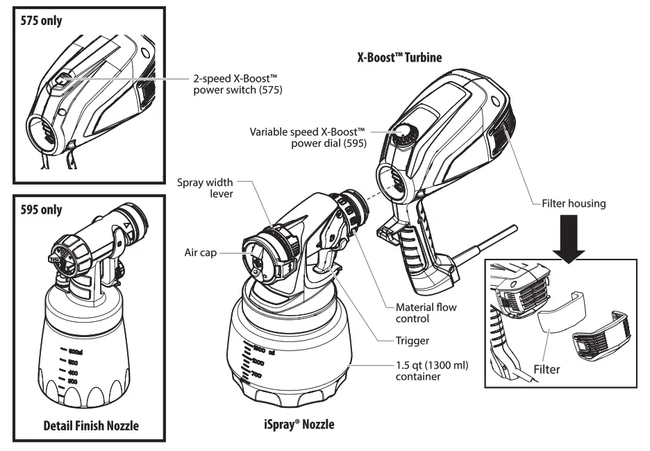 WAGNER FLEXiO 590 Handheld HVLP Paint Sprayer - fig 1