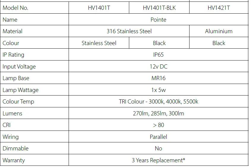 HAVIT HV1401T Pointe Garden Spike Light 1