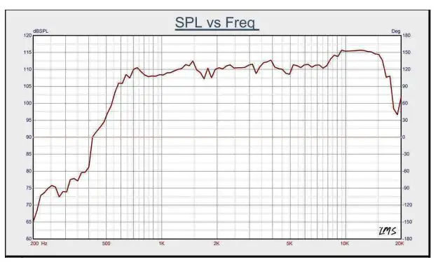 DS18-PRO-D1-2-Inch-Titanium-Voice-Coil-Bolt-On-Compression-Driver-fig2