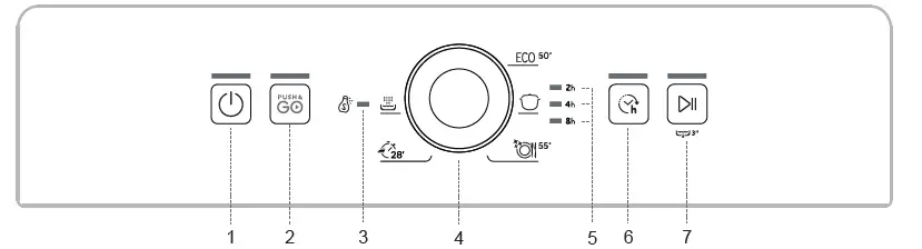 INDeSIT DFE-1B19 UK-Freestanding-Dishwasher-fig-2