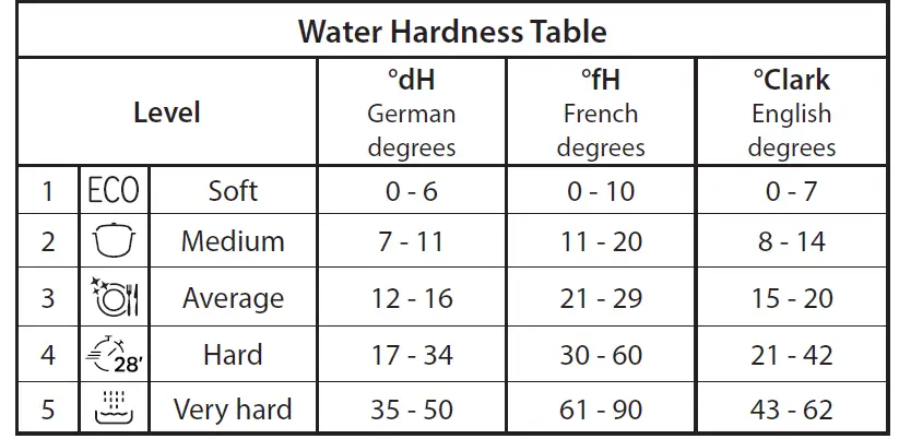 INDeSIT DFE-1B19 UK-Freestanding-Dishwasher-fig-4
