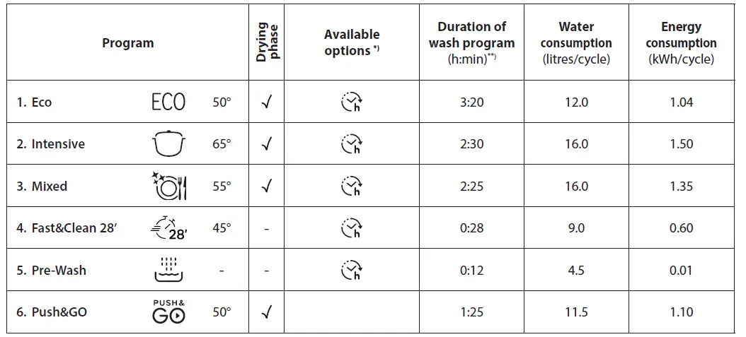 INDeSIT DFE-1B19 UK-Freestanding-Dishwasher-fig-7