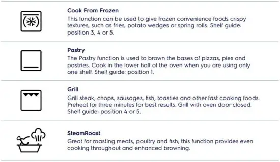 FIG 14 Brief overview of common oven features and functions.JPG