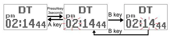 SKME Watch -Dual time function