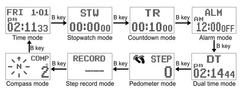 SKME Watch -function mode