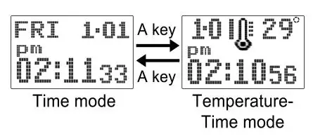 SKME Watch -mode loop