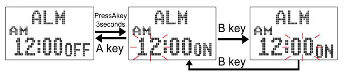 SKME Watch -relative mode