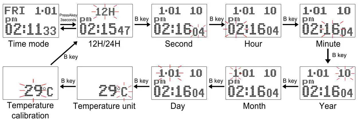 SKME Watch -setting item