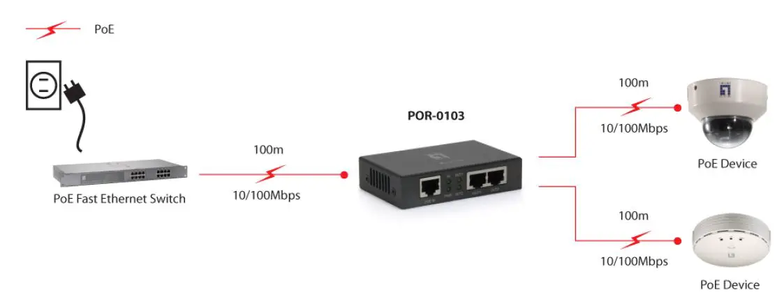 levelone-POR-0103-2-Ports-PoE+Repeater-FIG-2