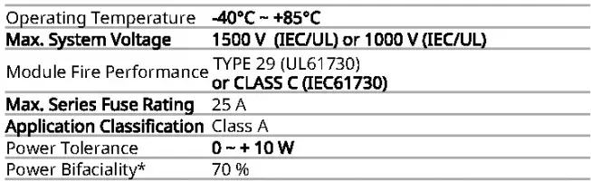 CanadianSolar-CS3W-425-BiHiKu-Super-High-Power-Bifacial-Mono-PERC-Module-fig-15