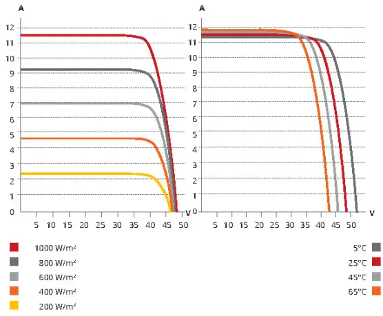 CanadianSolar-CS3W-425-BiHiKu-Super-High-Power-Bifacial-Mono-PERC-Module-fig-16