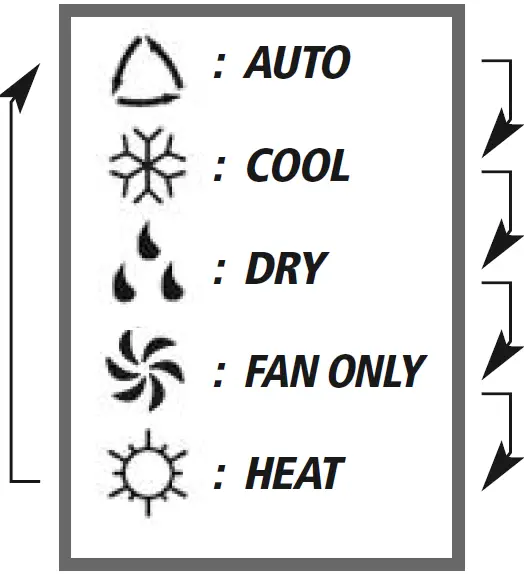 STEALTH SC-30Z-UM Ceiling Cassette 08