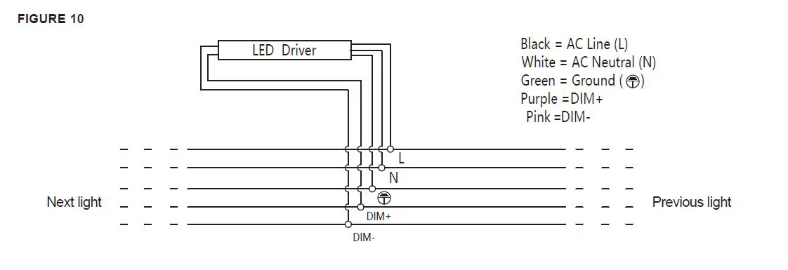 savr E-LSN05B-4U LED Linear Strip Light fig (10)