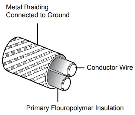 WarmlyYours Environ Flex Roll System Engineered Wood Floor Coverings - Construction