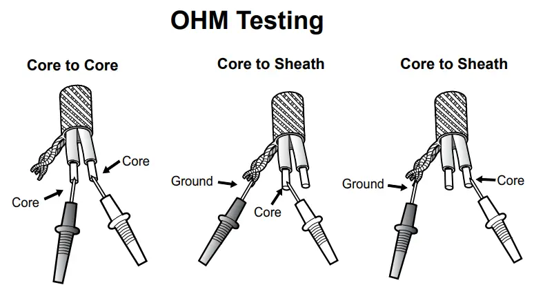 WarmlyYours Environ Flex Roll System Engineered Wood Floor Coverings - Testing
