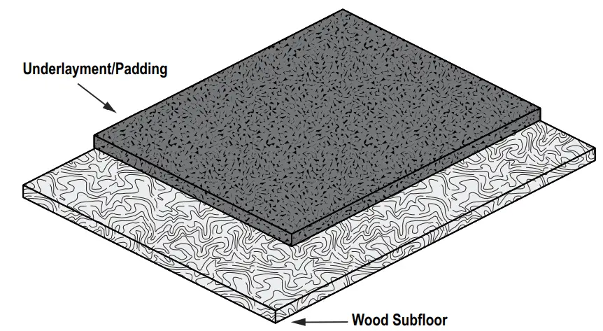 WarmlyYours Environ Flex Roll System Engineered Wood Floor Coverings - Underlayments
