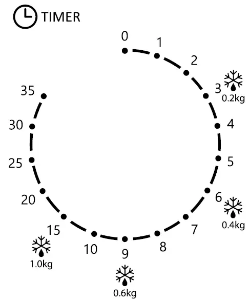 FLAMA-1888FL-Microwave-Oven-fig-4