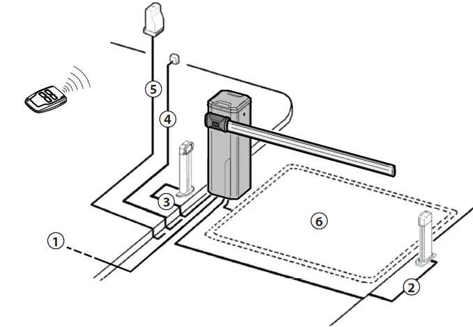 BFt MAXIMA ULTRA 36 Barrier Kit 4