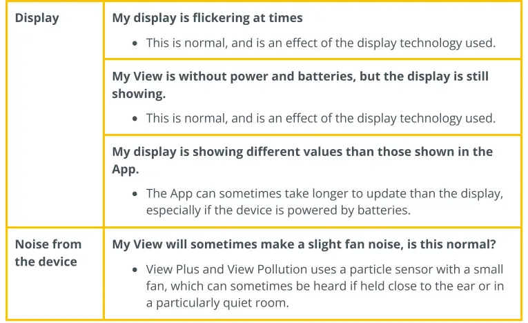 Troubleshooting Continued 2