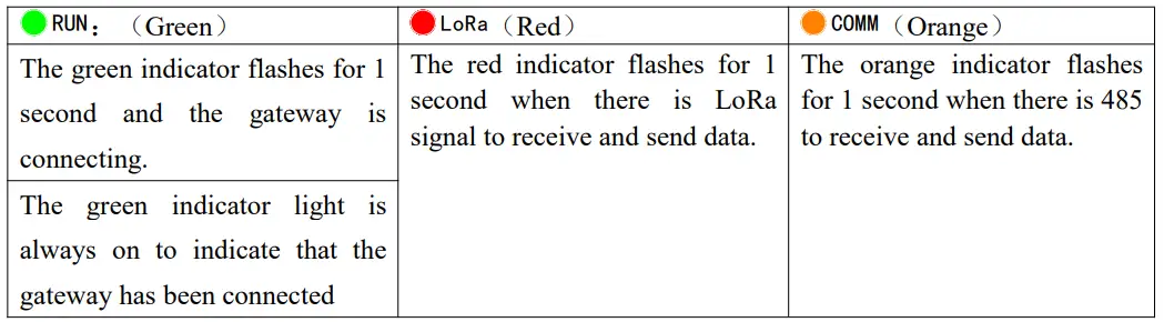 Acrel-AWT100-Data-Conversion-Module-fig-15