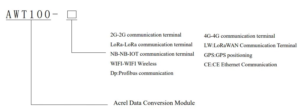 Acrel-AWT100-Data-Conversion-Module-fig-2
