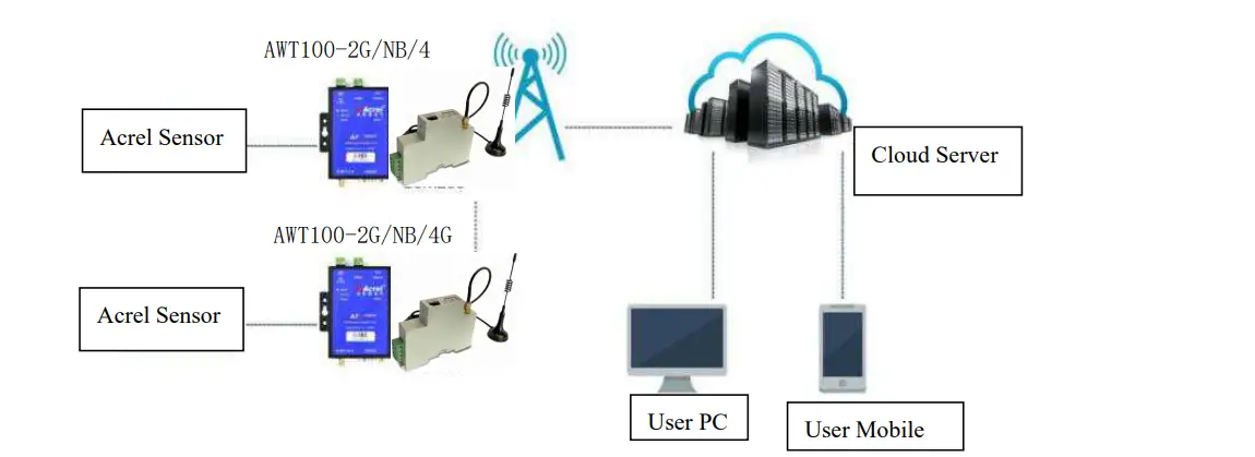 Acrel-AWT100-Data-Conversion-Module-fig-3