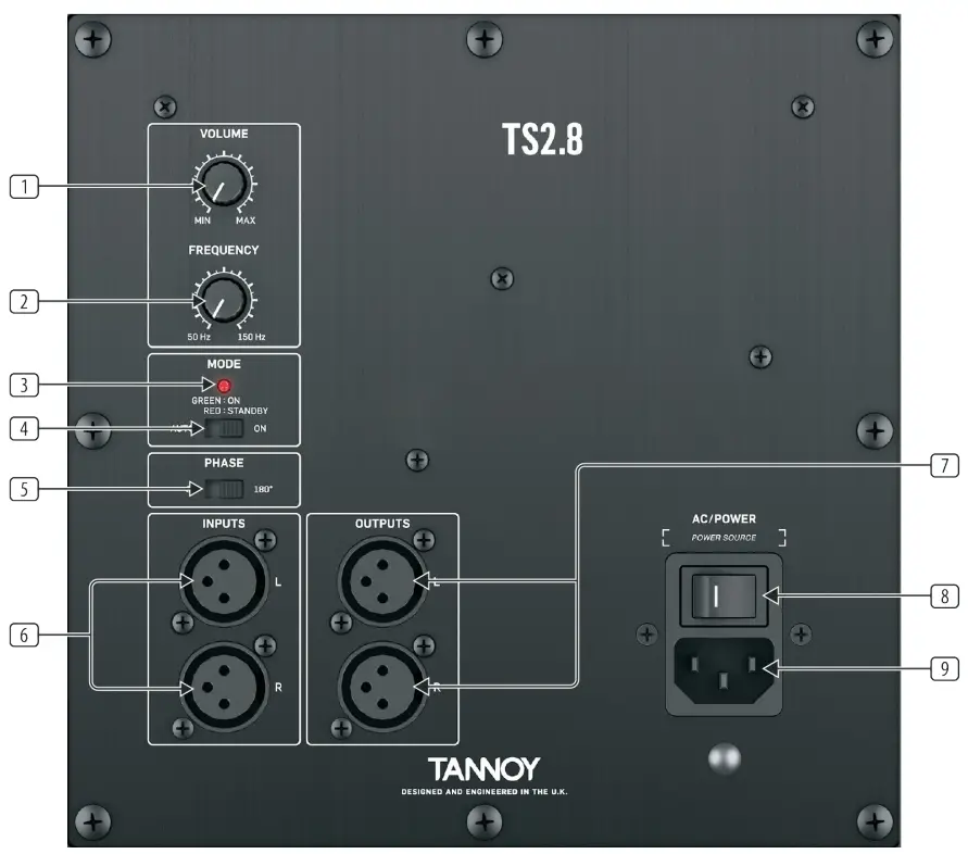 TS2 SUBWOOFER TS2.8 BO/WA/LO Controls