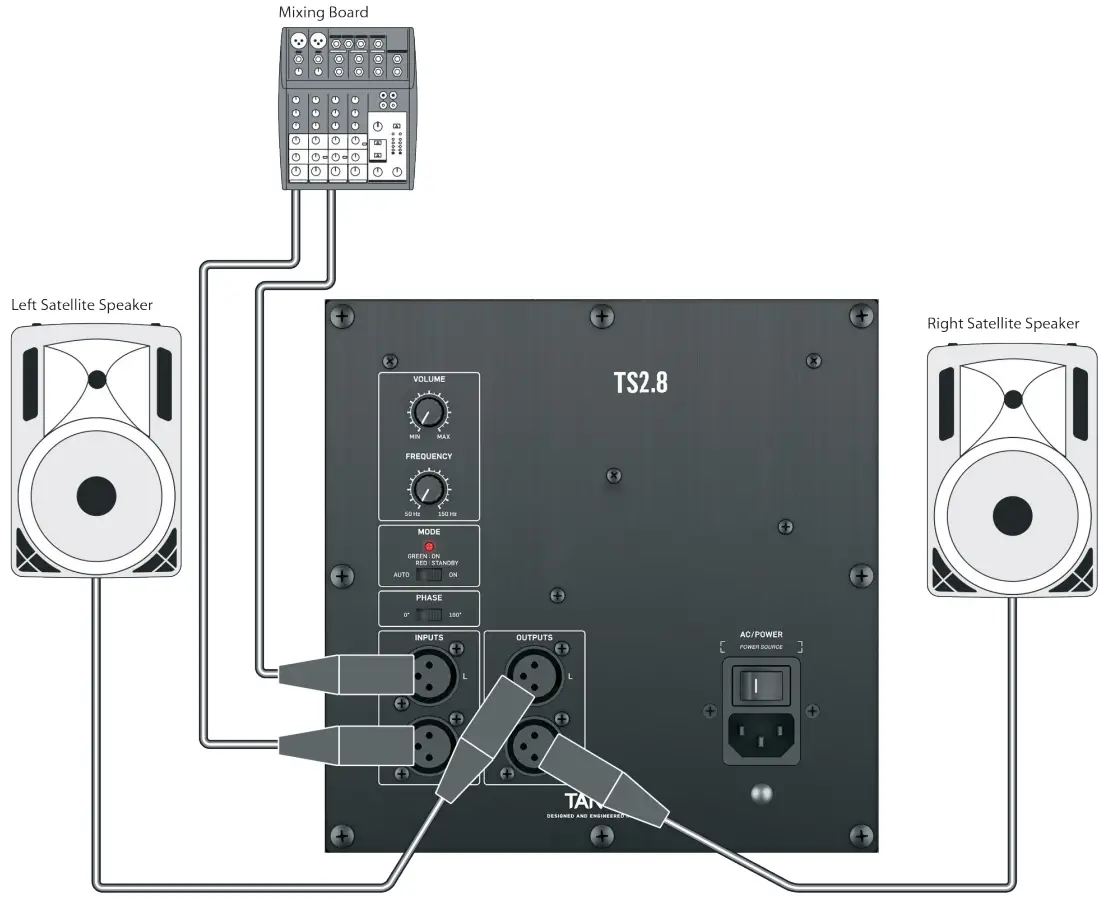 TS2 SUBWOOFER TS2.8 BO/WA/LO Operation