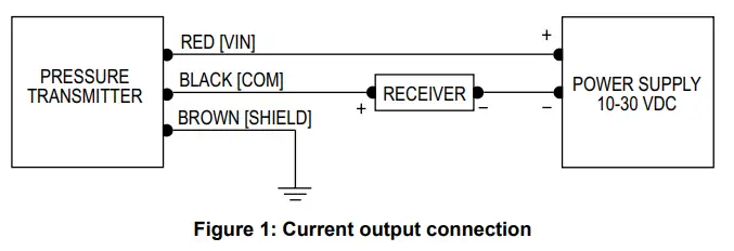 Dwyer-P-626-CB-1-Series-626-628-CB-Industrial-Pressure-Transmitters-FIG-2