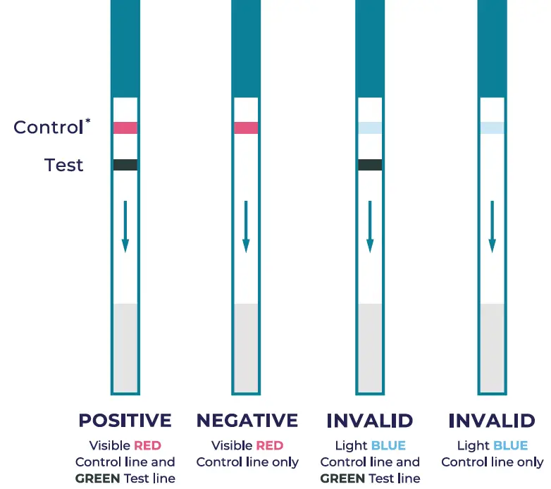 EMPOWERED DIAGNOSTICS SARS-COV-2 Covclear Covid-19 Rapid Antigen Test-4