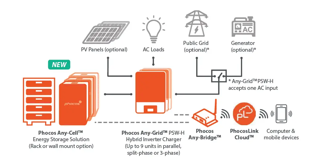 phocos-PSW-H,-PSW-B,-ESS-L-Off-Grid and-Any-Grid Partner-06