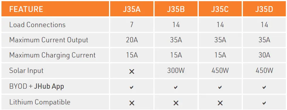 BMPRO-J35D-Lithium-Compatible-Battery-Management-System-fig-1