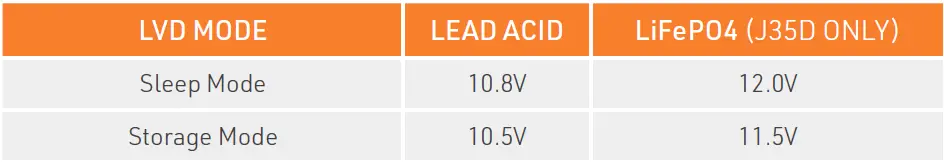 BMPRO-J35D-Lithium-Compatible-Battery-Management-System-fig-10
