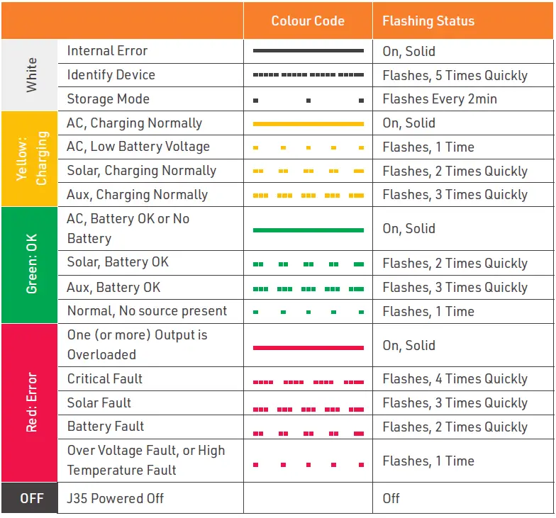 BMPRO-J35D-Lithium-Compatible-Battery-Management-System-fig-11