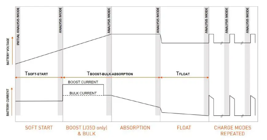 BMPRO-J35D-Lithium-Compatible-Battery-Management-System-fig-12