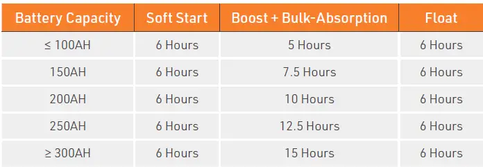 BMPRO-J35D-Lithium-Compatible-Battery-Management-System-fig-13