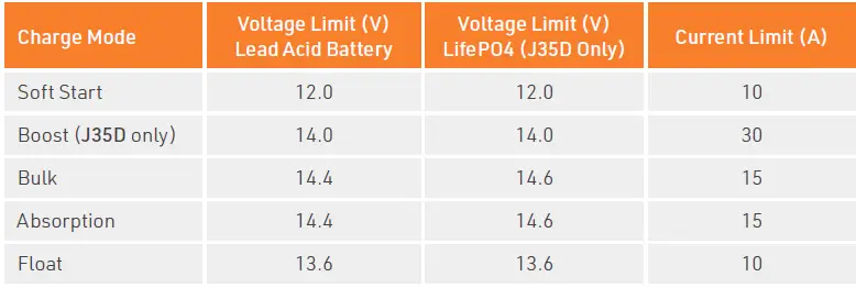 BMPRO-J35D-Lithium-Compatible-Battery-Management-System-fig-14