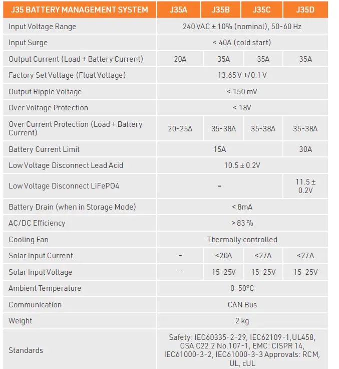 BMPRO-J35D-Lithium-Compatible-Battery-Management-System-fig-15