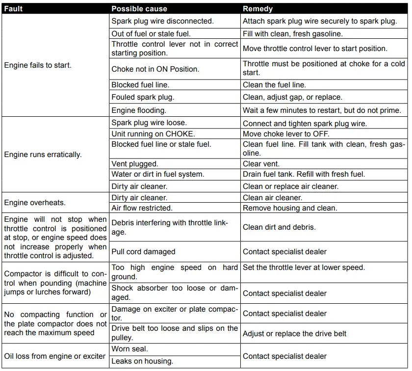 scheppach-HP1800S-Vibrator-Plates-fig10