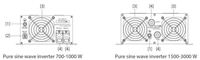 phocos-PSW-Series-Pure-Sine-Wave-Inverters-FIG-1