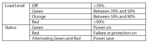 phocos-PSW-Series-Pure-Sine-Wave-Inverters-FIG-9