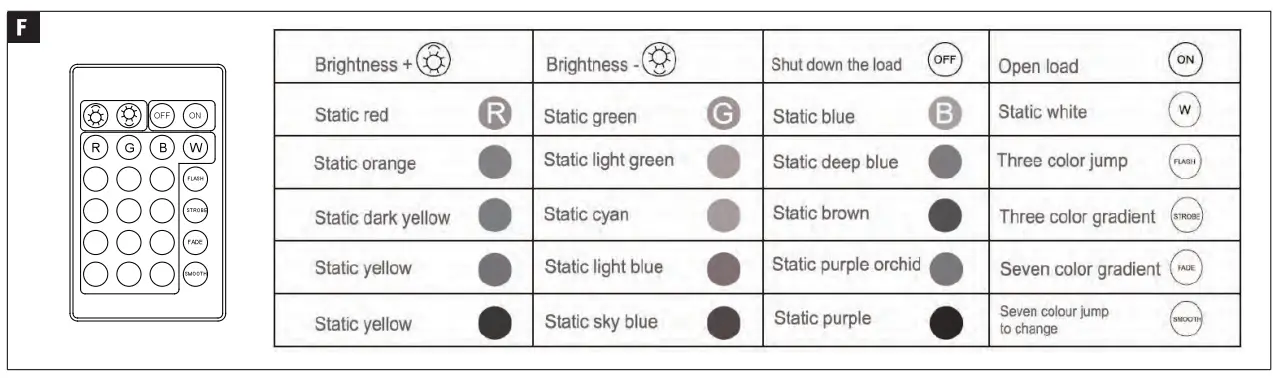 Paulmann 789.78 SimpLED LED Strip Light fig 4