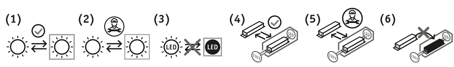 Paulmann 789.78 SimpLED LED Strip Light fig 5