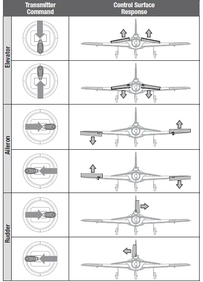 E-flite-Habu-SS-70mm-EDF-Jet-15