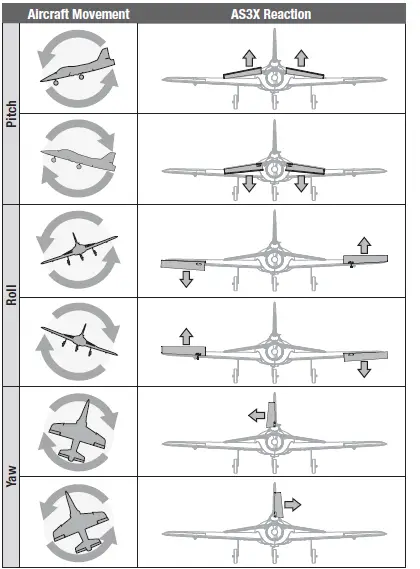 E-flite-Habu-SS-70mm-EDF-Jet-16