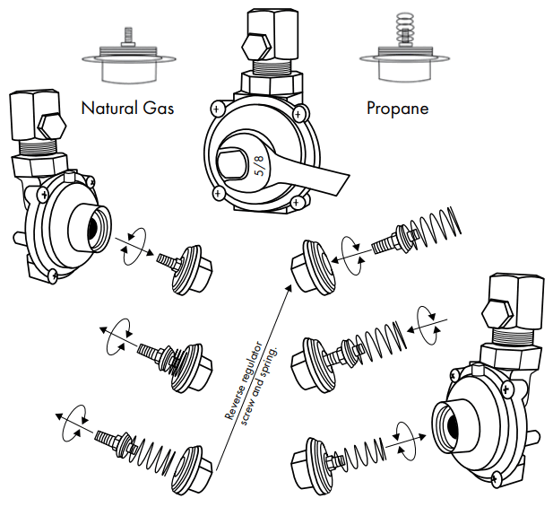 ZLINE RA48 6 Cu Ft Freestanding Double Oven - FIGURE 12