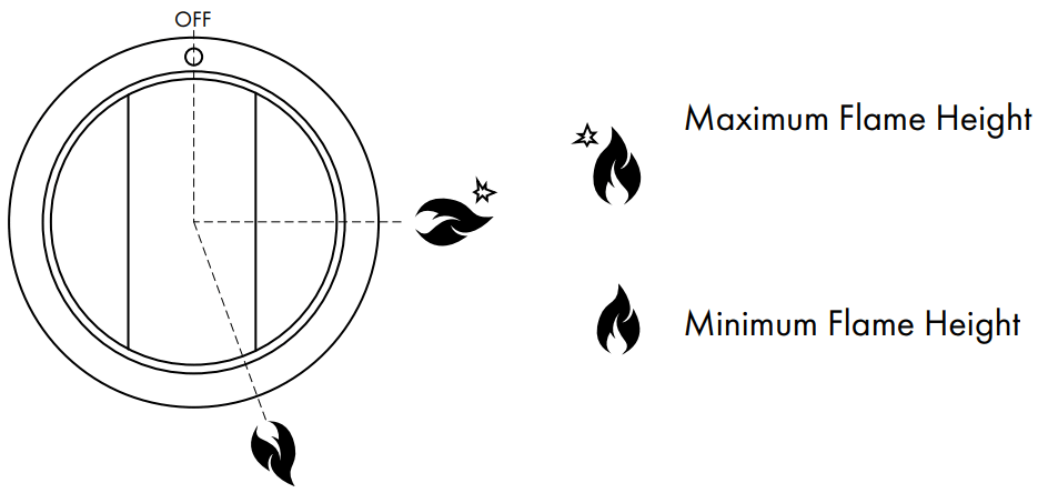 ZLINE RA48 6 Cu Ft Freestanding Double Oven - FIGURE 18