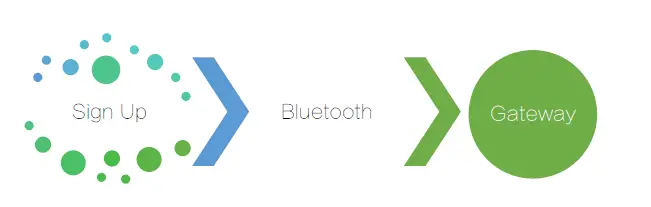 PHILIPS-EasyKey-9300-App-Connection-fig-1