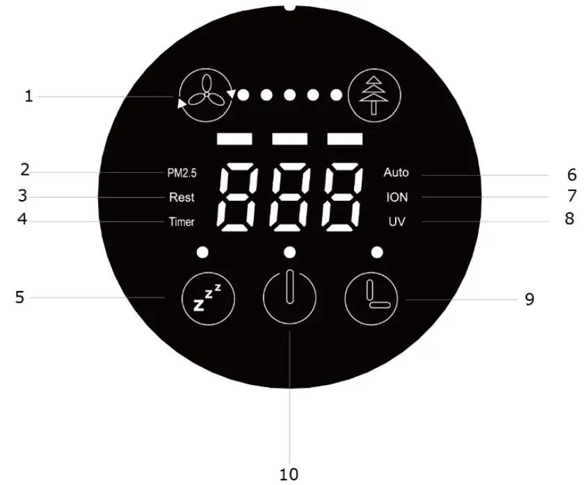 GMC120AP Air Purifier - Fig 6