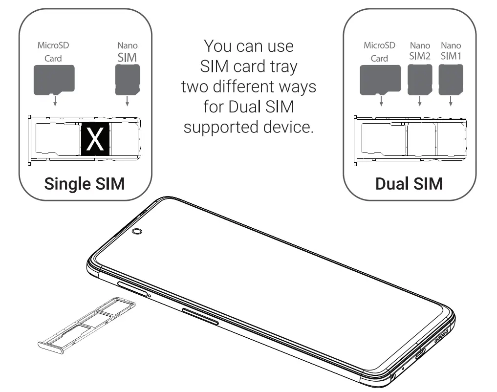 Installing the SIM or MicroSD card